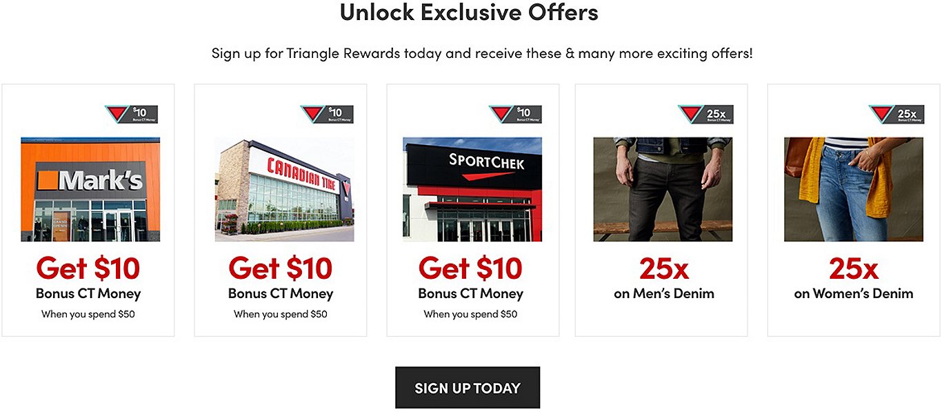 Unlock Exclusive Offers. Sign up for Triangle Rewards today and receive these & many more exciting offers! Get $10 Bonus CT Money when you spend $50 at Mark's, Canadian Tire, and  SportChek. 25X on Men's Denim and 25X on Women's Denim at Mark's. Sign up today.